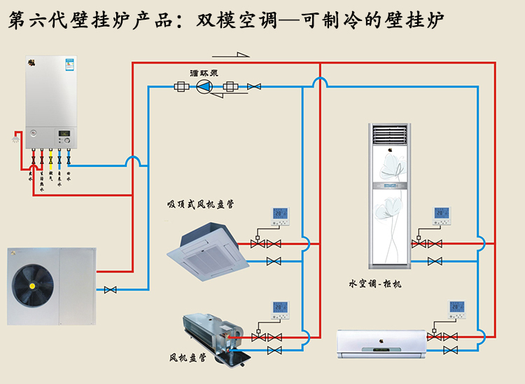 雙?？照{（空氣能熱水器壁掛爐）成北方采暖制冷市場福音