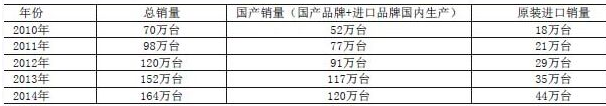 2014壁掛爐產品市場產銷量統(tǒng)計結果公告